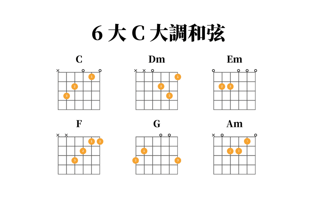 學吉他要先學什麼？吉他基礎和弦