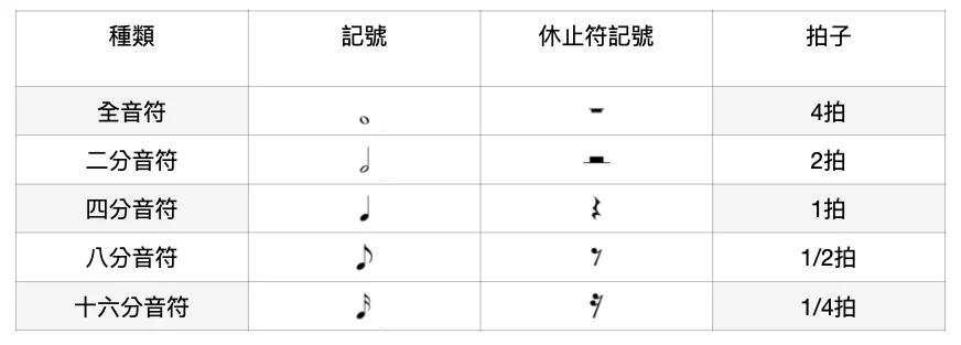 學吉他要先學什麼？節奏！