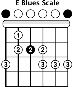 藍調音階-E Blues Scale
