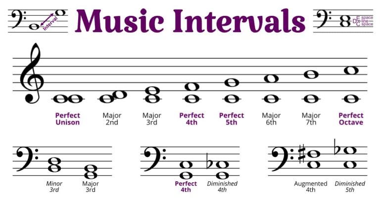 music intervals