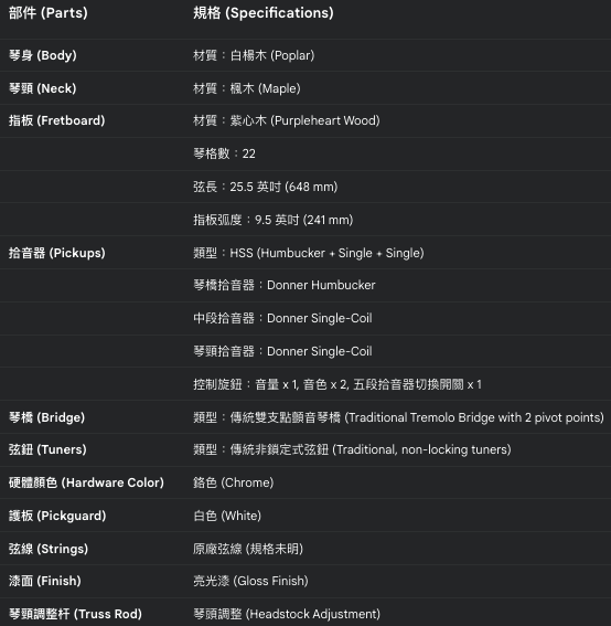 入門電吉他推薦-零件清單