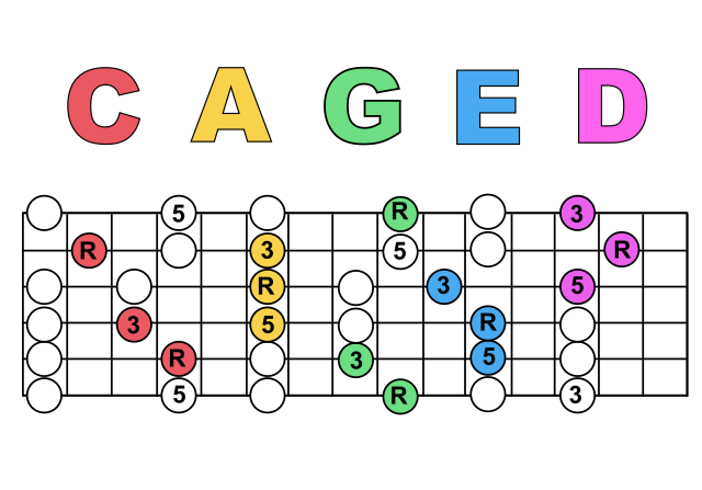 CAGED系統