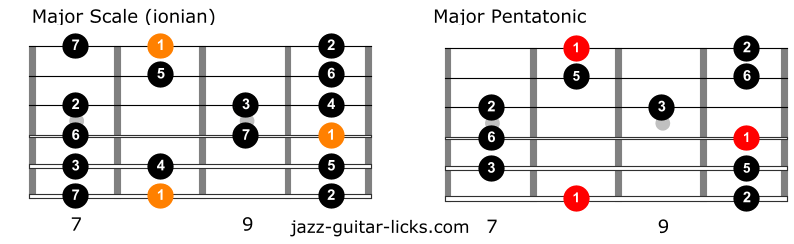 Minor Pentatonic Scale