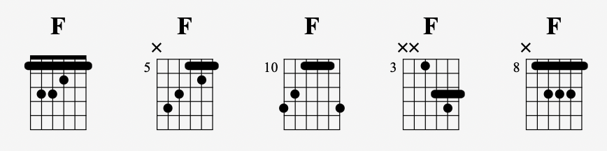 CAGED系統