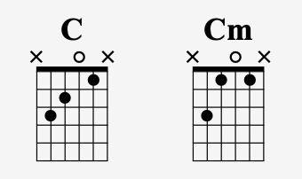 CAGED系統
