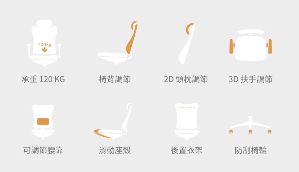 人體工學椅推薦