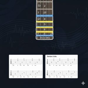 Dorian調式音階攻略，4樂句範例-指板圖
