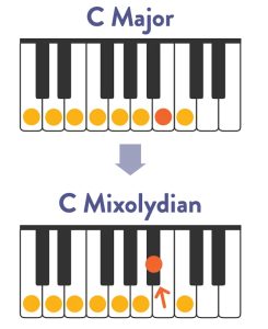Mixolydian調式教學，從理論到實戰：調式音階2範例樂句音階差異