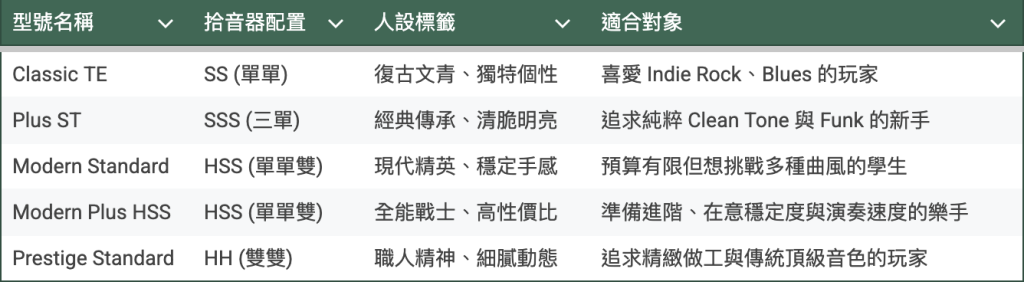 新手電吉他購買