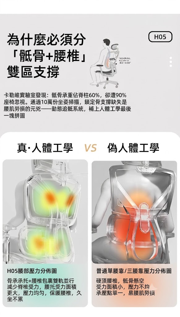 【旗艦黑科技】H05人體工學椅 骶骨+腰椎雙區支撐 (8D動態扶手 / 鏤空透氣坐墊)